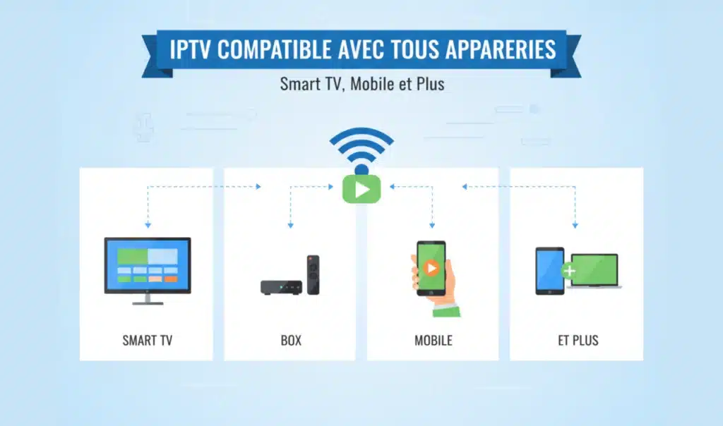 IPTV compatible avec Smart TV, box et mobile – Abonnement IPTV 2026